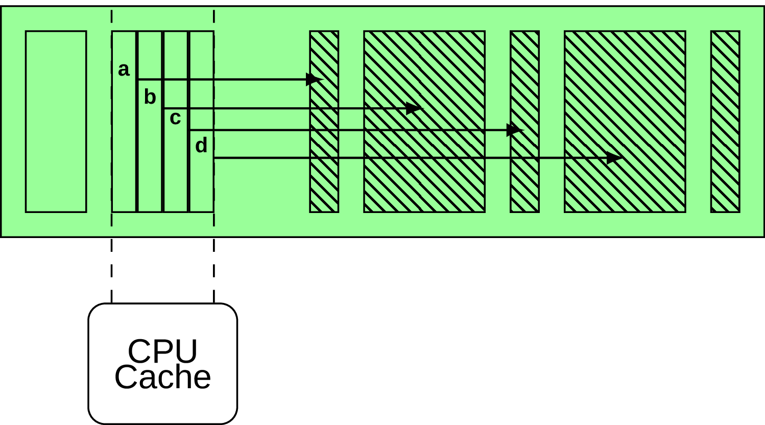 common indirection found in code