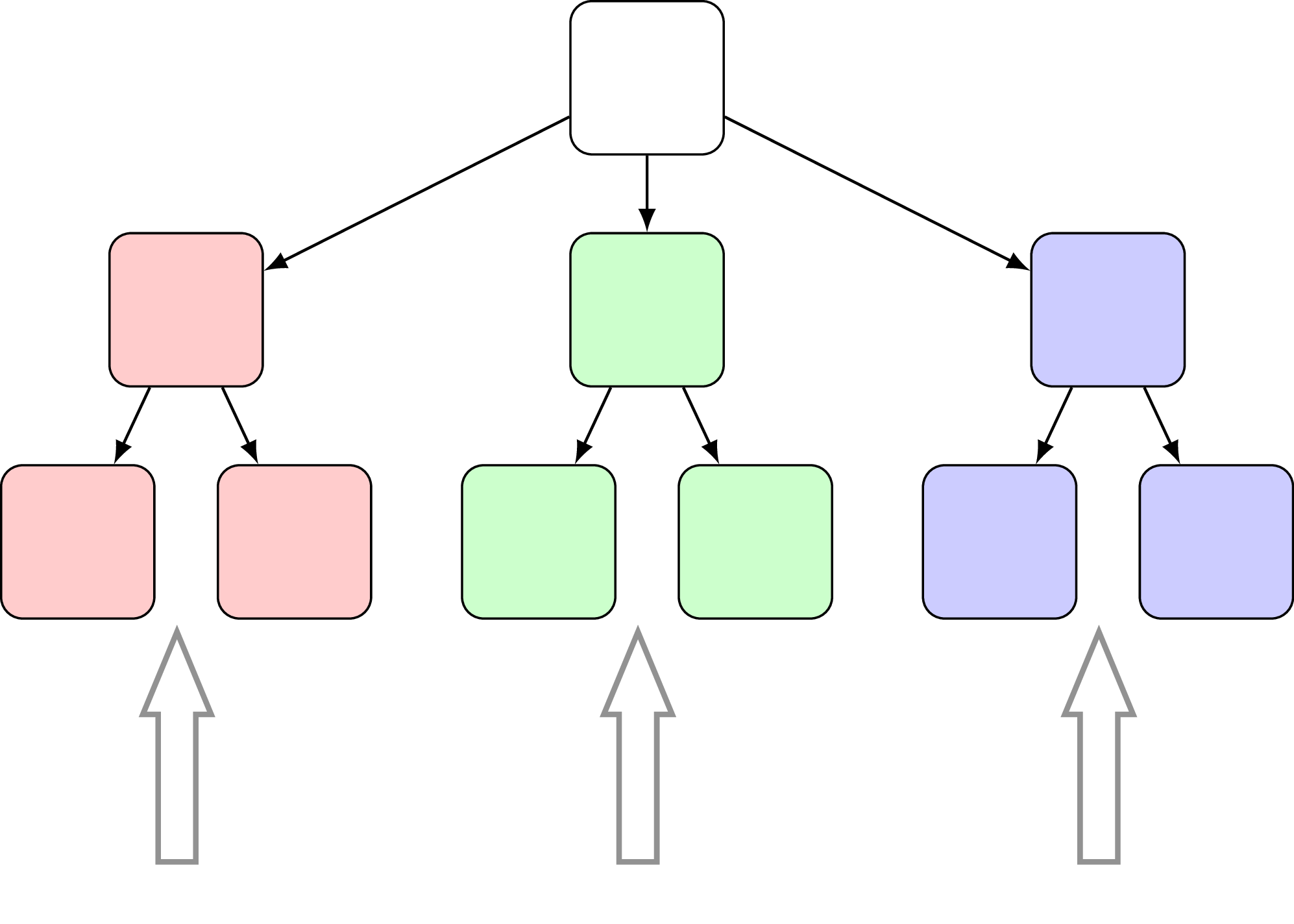 Data tree