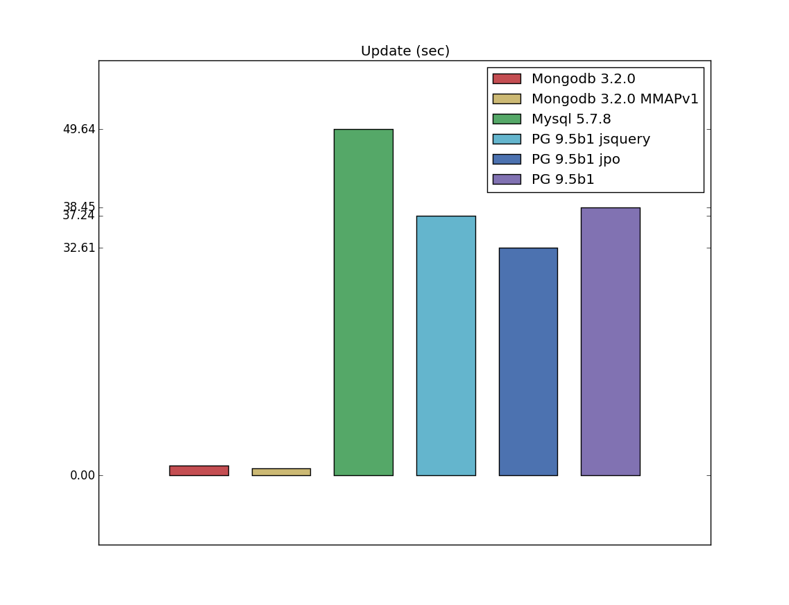 jira postgres vs mysql